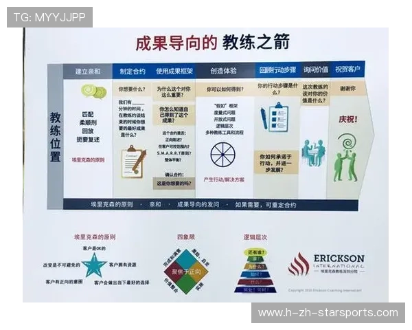 教练和管理者开始接受“算法建议非强制执行”的原则培训